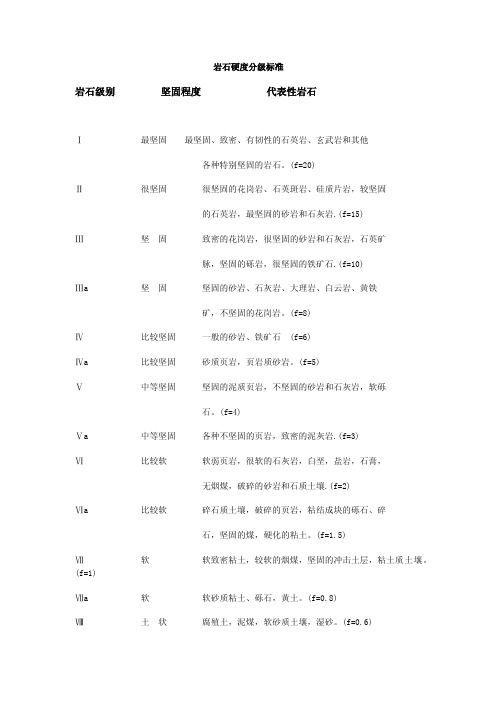 岩石硬度分级标准