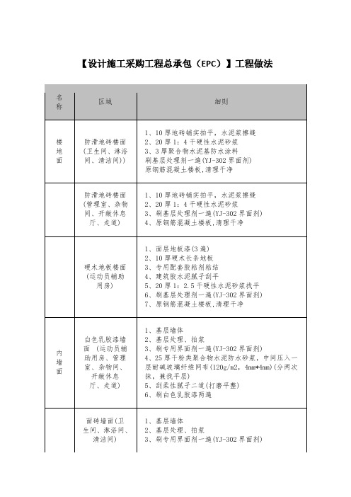 【设计施工采购工程总承包(EPC)】工程做法