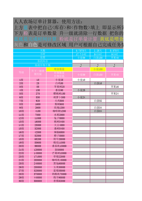 人人农场升级必备订单表格1-45级 经验表格