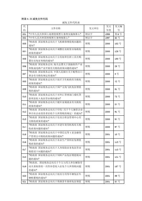 附录A25减免文件代码