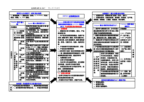 COP1：产品和服务要求管理过程内部审核检查表(过程方法CCAPD)