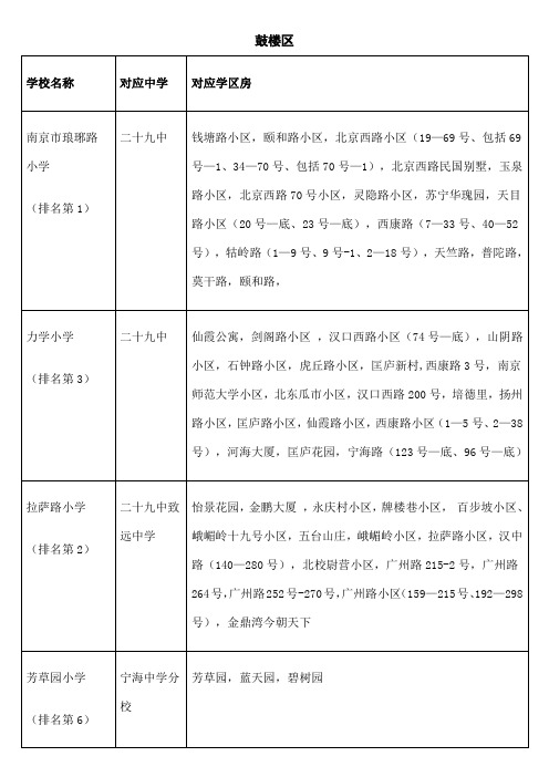 南京市小学中学划分区及其排名