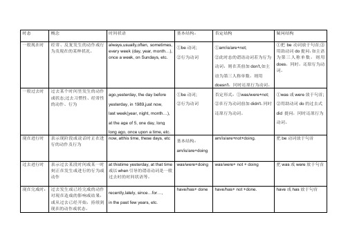 (完整版)初中英语八种时态归纳一览表