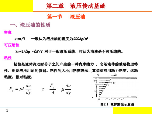 电子教案与课件：液压与气压传动(化工第三版) 第2章 液压传动基础