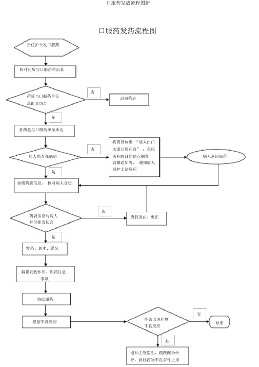 口服药发放流程图新