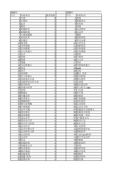 【国家自然科学基金】_腿_基金支持热词逐年推荐_【万方软件创新助手】_20140802