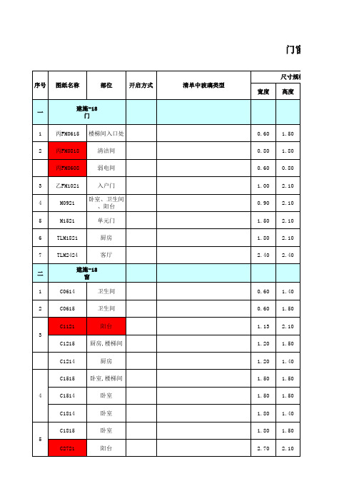 门窗工程量统计计算表(很实用)