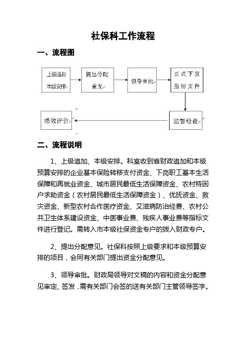 社保科工作流程