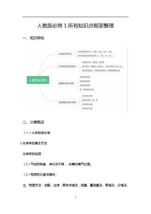 化学人教版必修1所有知识点框架整理