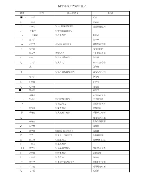 偏旁部首及表示的意义(1)