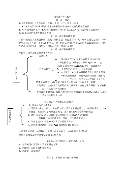 制剂分析提纲