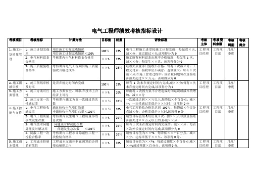 电气工程师绩效考核指标设计