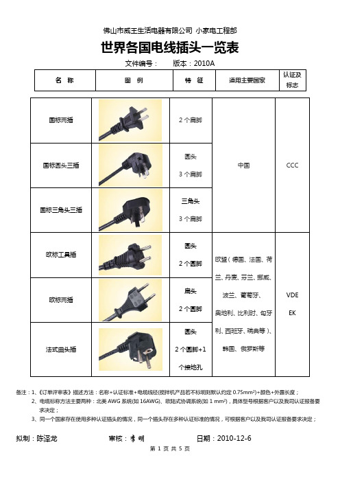 各国电线插头一览表