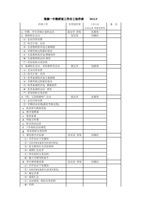 教研室工作分工协作表