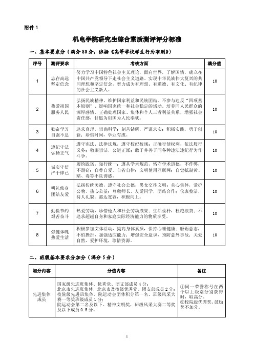 北京交通大学机电学院研究生综合素质测评评分标准