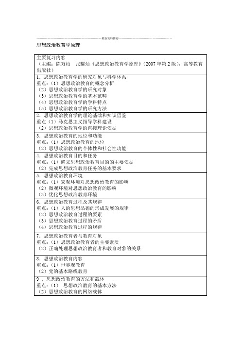 思想政治教育学原理第二版陈万柏 张耀灿主编精编版