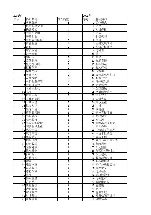 【国家社会科学基金】_构建与实施_基金支持热词逐年推荐_【万方软件创新助手】_20140805