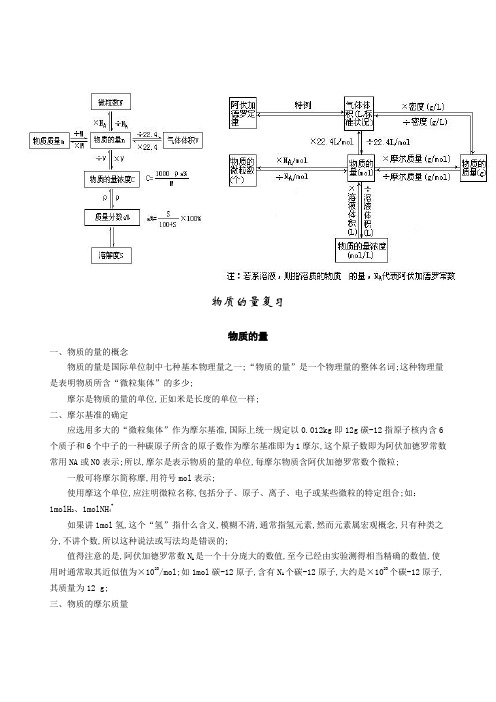 物质的量复习全面详细