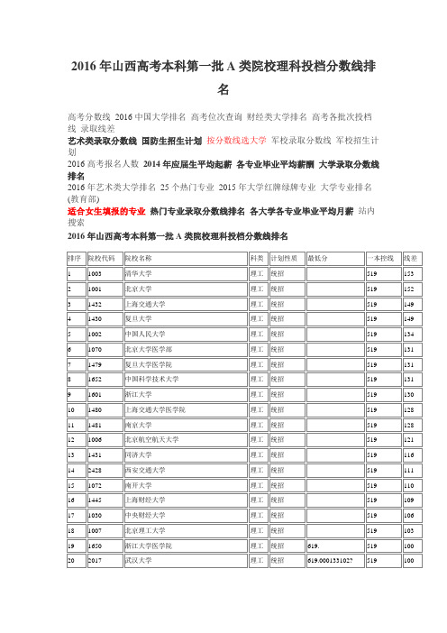 山西高考本科第一批A类院校理科投档分数线排名