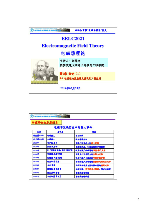 EM2014-Chapter-0-1-电磁理论发展简史及现代工程应用