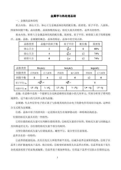 完整word版,金属学与热处理总结(免费版),推荐文档