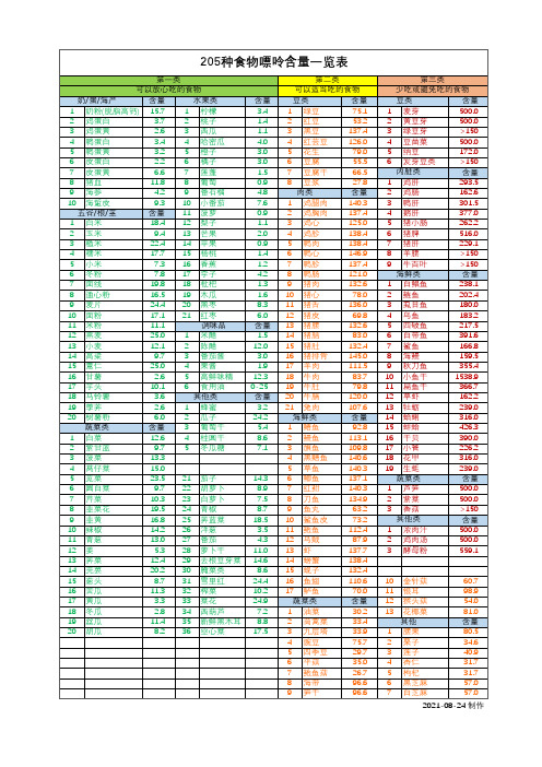 205种食物嘌呤含量一览表