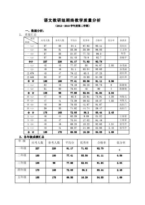 (赵红平)语文教研组闵行区华虹小学期终质量分析