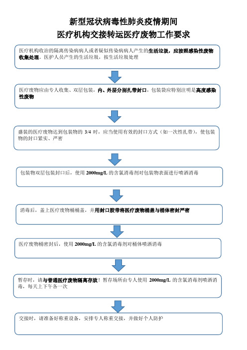 新型冠状病毒性肺炎疫情期间医疗机构交接转运医疗废物工作流程图