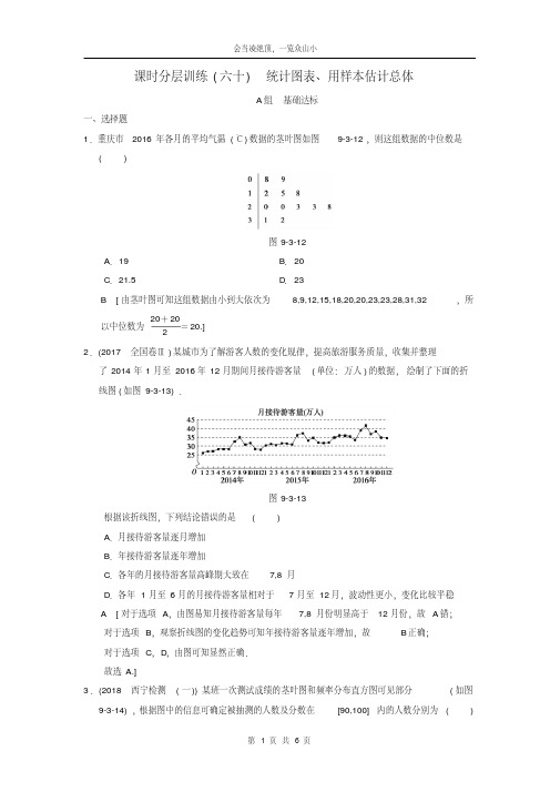 2019学年年高考数学一轮复习课时分层训练60统计图表用样本估计总体理北师大版310