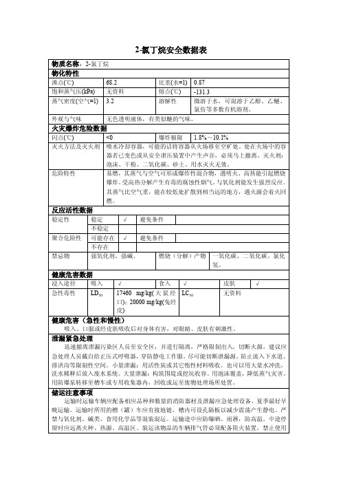 危化品MSDS第3类易燃液体第2项中闪点液体（32003-32049）卤代烃