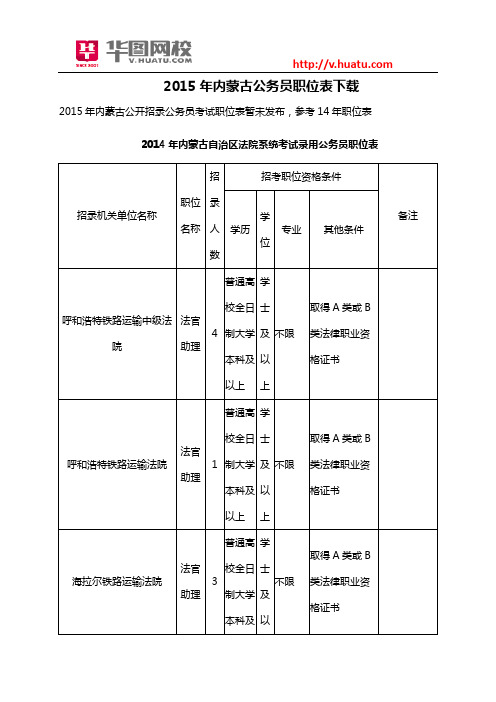 2015年内蒙古公务员职位表下载