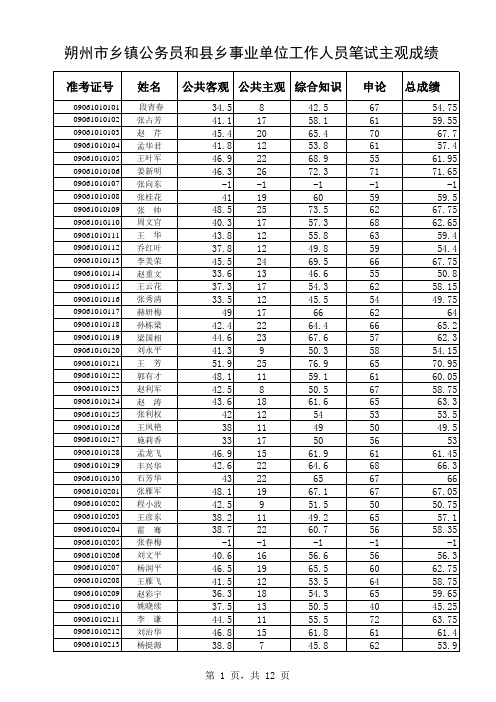 uploads从优秀村干部中考录乡镇公务员和县乡事业单位