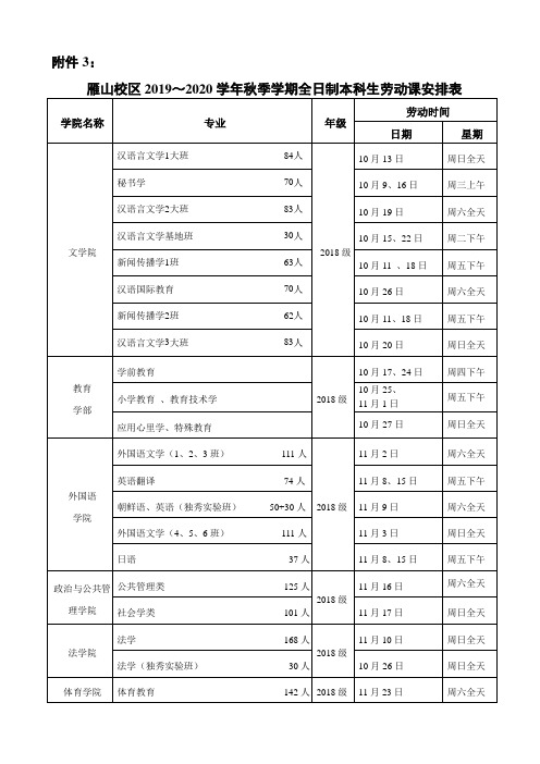 关于2005—2006学年第二学期在校普通本科生劳动课安排的 ….doc