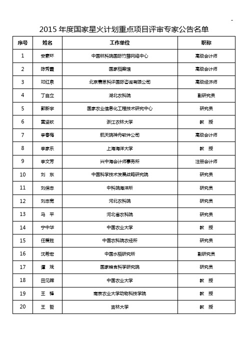 2015年度国家星火计划重要项目开发评审专家公告名单资料