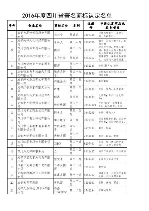 推荐表(203总)