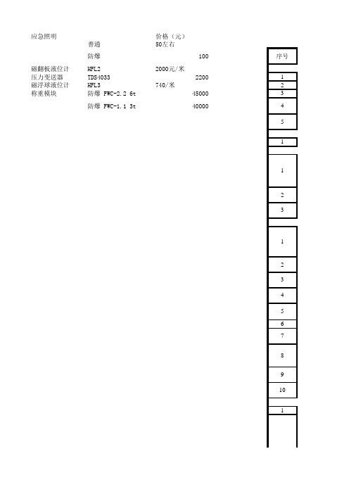 安全防护设施大概价格