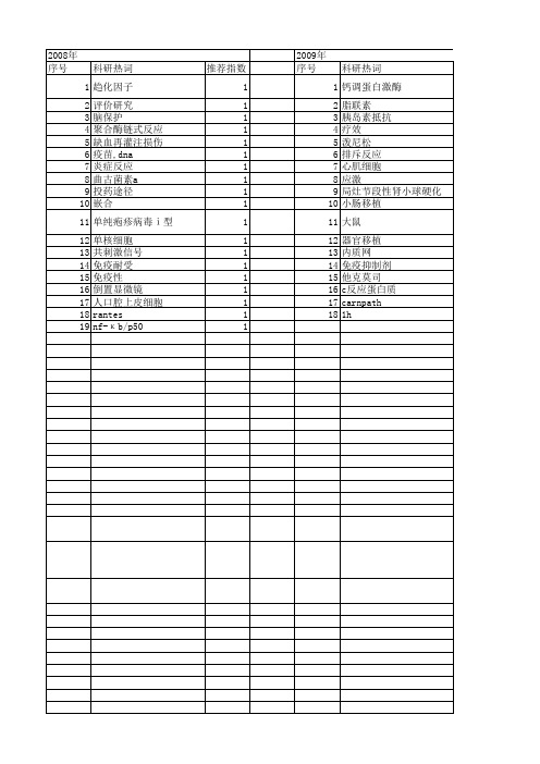 【江苏省自然科学基金】_反应途径_期刊发文热词逐年推荐_20140815