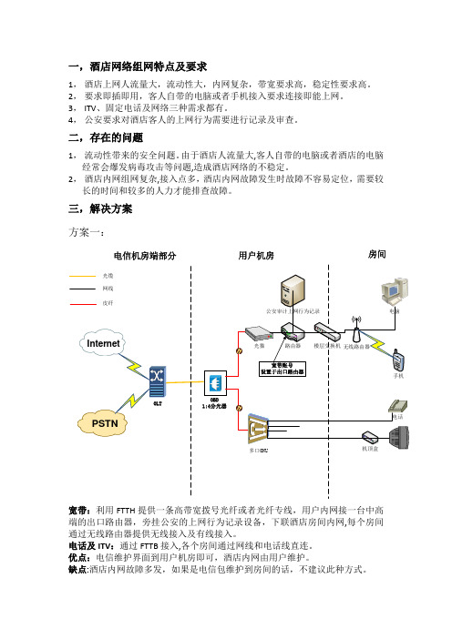 酒店网络综合解决方案