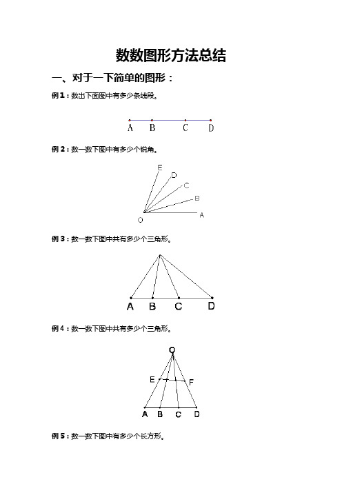 数图形方法总结