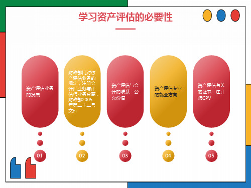 资产评估学-第一章和第二章