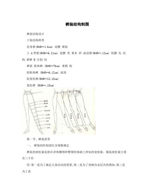 裤装结构制图