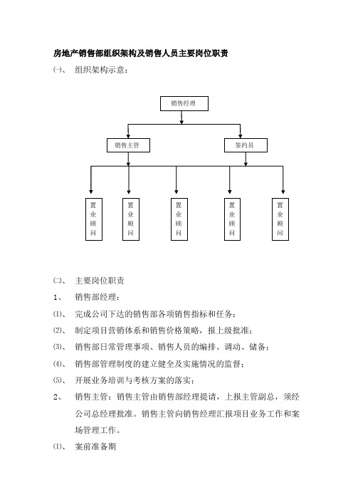 房地产销售部组织架构及销售人员主要岗位职责