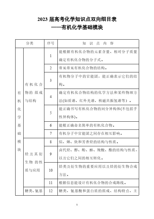 2023届高考化学知识点双向细目表——有机化学基础模块