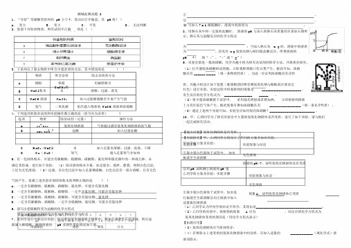 (完整版)酸碱盐测试题2.doc