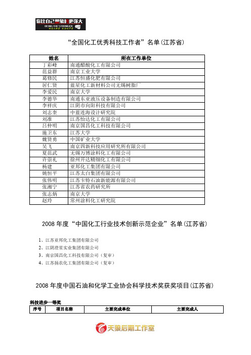 全国化工科学技术大会受表彰单位与人个名单(江苏)doc-.doc
