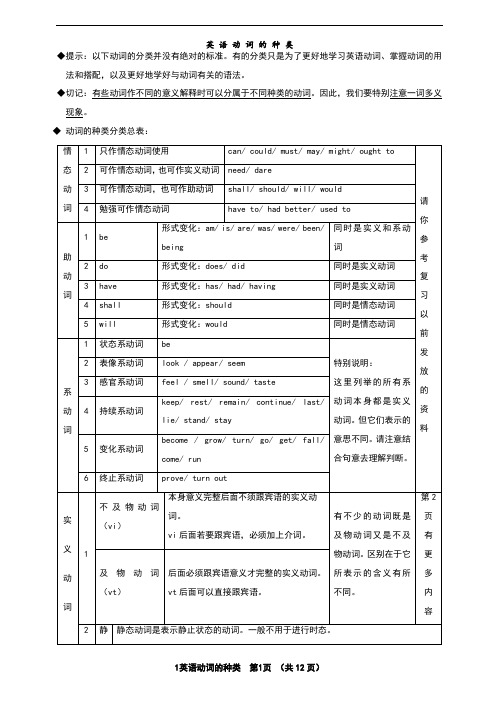 英语动词的分类与讲解