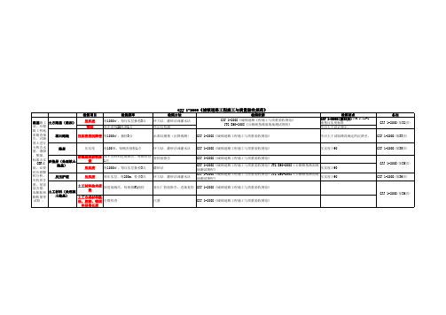 市政道路检测参数频率(CJJ 1-2008整理)