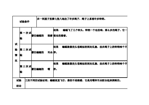 蝙蝠与雷达实验表