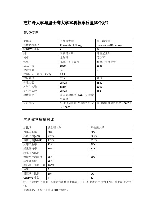 芝加哥大学与里士满大学本科教学质量对比