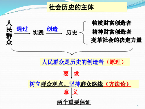 价值与价值观教学ppt课件